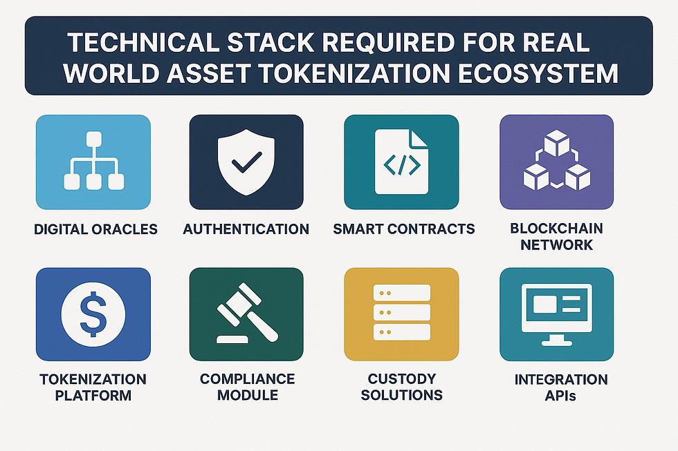 Tokenization technical stack